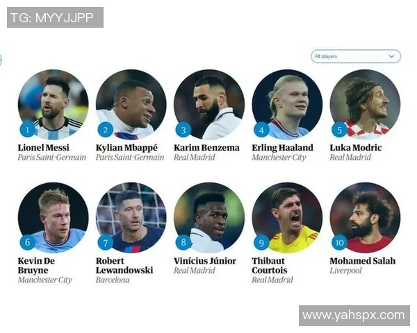 历年百大足球球星排行榜盘点与评析分析 历年百大足球球星排行榜盘点与评析分析