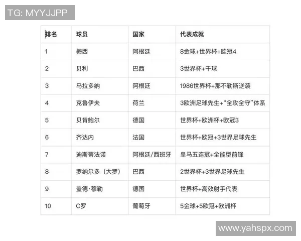央视足球球星最新排名揭晓：谁是最具影响力的顶级球员排名前十